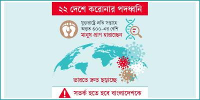 করোনার নতুন ভ্যারিয়েন্ট, বিশ্বব্যাপী আবার ঝুঁকি