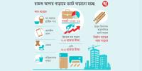 দাম বাড়বে সহস্রাধিক পণ্য ও সেবা খাতে