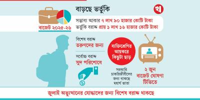 সামাজিক নিরাপত্তা কর্মসূচি আরও দরিদ্রবান্ধব হচ্ছে