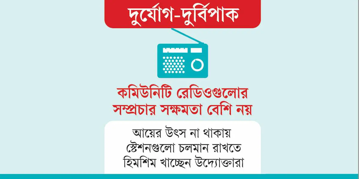 উপকূলীয় মানুষের কাজে আসে না কমিউনিটি রেডিও