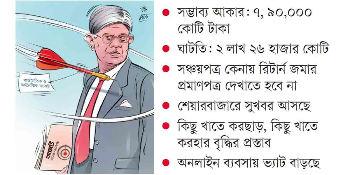 চ্যালেঞ্জ-বাস্তবতার বাজেট আজ