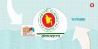 রেলপথ মন্ত্রণালয়ের বাজেট কমল ৬১২৮ কোটি টাকা