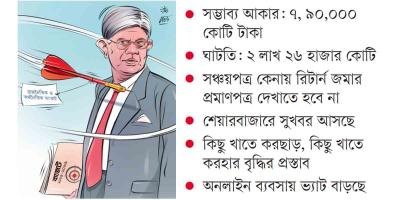 চ্যালেঞ্জ-বাস্তবতার বাজেট আজ