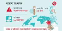 আগের সব হাসপাতালে হবে করোনা পরীক্ষা: স্বাস্থ্য অধিদপ্তর