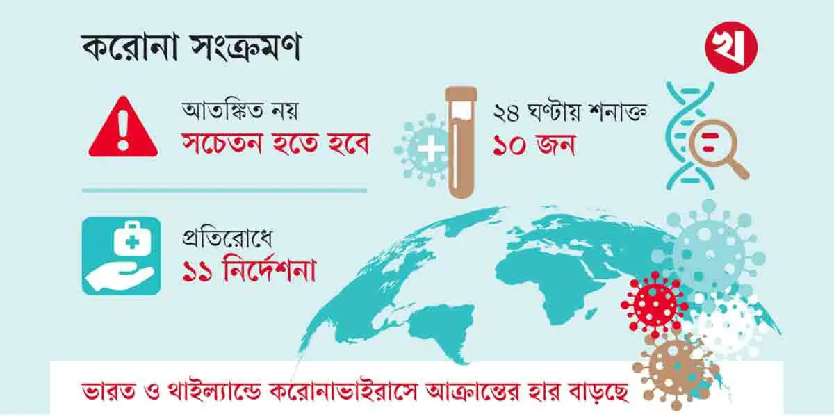 আগের সব হাসপাতালে হবে করোনা পরীক্ষা