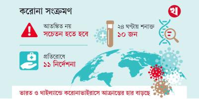 আগের সব হাসপাতালে হবে করোনা পরীক্ষা