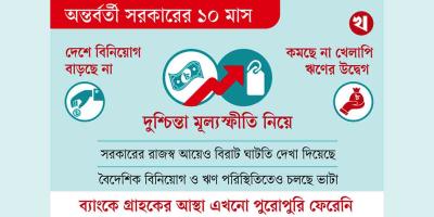 কাঙ্ক্ষিত অগ্রগতি হয়নি অর্থনীতিতে