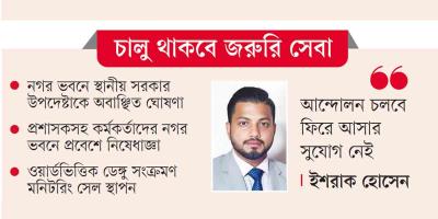ডিএসসিসি: অফিস করতে পারবেন না কর্মকর্তারা