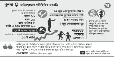 রাত হলেই ভয়ংকর খুলনা নগরী