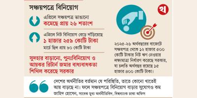 সঞ্চয়পত্র ভাঙানোর প্রবণতা কমেছে