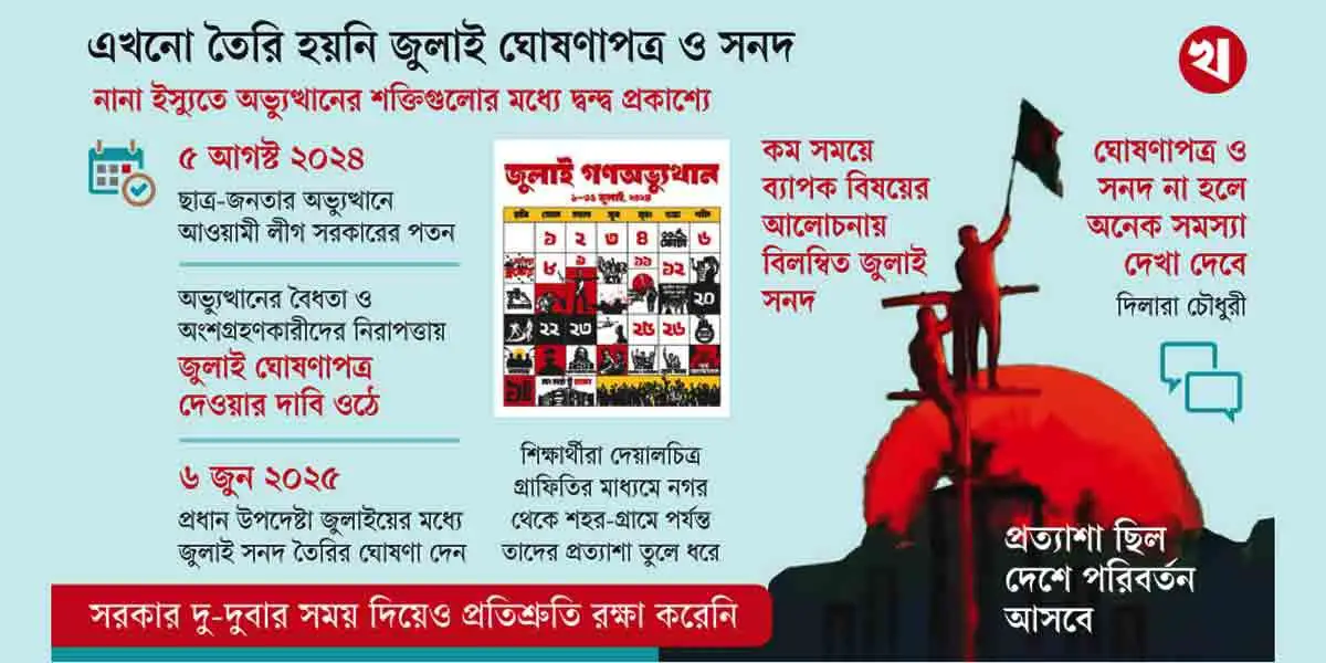 জুলাই সনদ: সংকট কোথায়