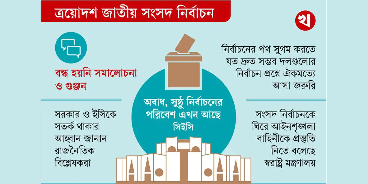 নির্বাচন নিয়ে সংশয় কাটছে