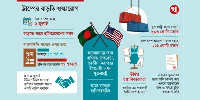 যুক্তরাষ্ট্রের সঙ্গে বাণিজ্য সমঝোতা: চলছে শেষ মুহূর্তের দর-কষাকষি