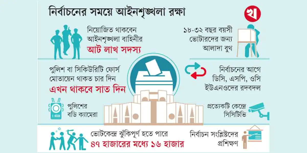 ডিসেম্বরের মধ্যে নির্বাচনের প্রস্তুতি নিতে নির্দেশ প্রধান উপদেষ্টার