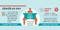 হাইকোর্টের পূর্ণাঙ্গ রায় প্রকাশ, পঞ্চদশ সংশোধনীর আংশিক বাতিল