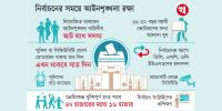 ডিসেম্বরের মধ্যে নির্বাচনের প্রস্তুতি নিতে নির্দেশ প্রধান উপদেষ্টার