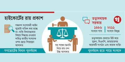 হাইকোর্টের পূর্ণাঙ্গ রায় প্রকাশ, পঞ্চদশ সংশোধনীর আংশিক বাতিল