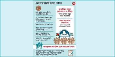 বিভ্রান্তি দূর করতেই নির্বাচনের প্রস্তুতির ঘোষণা