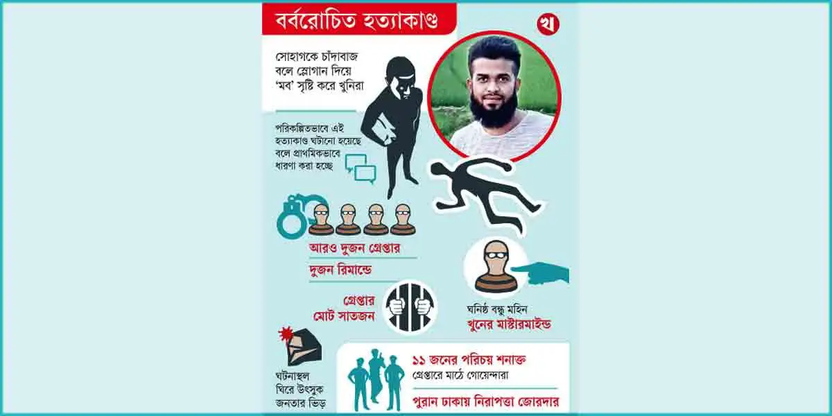 ব্যবসায়ী সোহাগ হত্যাকাণ্ড: কিলিং মিশনে ছিলেন ১৯ জন