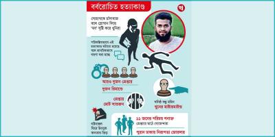 ব্যবসায়ী সোহাগ হত্যাকাণ্ড: কিলিং মিশনে ছিলেন ১৯ জন