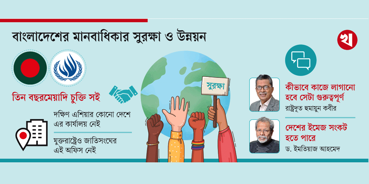 অবশেষে জাতিসংঘ মানবাধিকার কমিশনের কার্যালয় ঢাকায়
