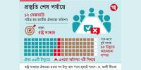 জাতীয় সনদে থাকবে রাষ্ট্র সংস্কারের প্রায় অর্ধশত ইস্যু