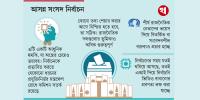 এআইয়ের অপব্যবহার রোধে চ্যালেঞ্জ বহুমুখী