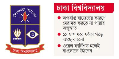 বাংলোতে ওঠেননি ঢাবি কোষাধ্যক্ষ, নিয়োগের শর্ত লঙ্ঘনের অভিযোগ