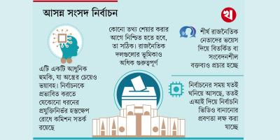 এআইয়ের অপব্যবহার রোধে চ্যালেঞ্জ বহুমুখী