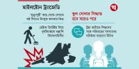 ট্রমা কাটাতে কাউন্সেলিং শুরু, স্কুলে যেতে ভয় পাচ্ছে শিক্ষার্থীরা