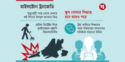 ট্রমা কাটাতে কাউন্সেলিং শুরু, স্কুলে যেতে ভয় পাচ্ছে শিক্ষার্থীরা