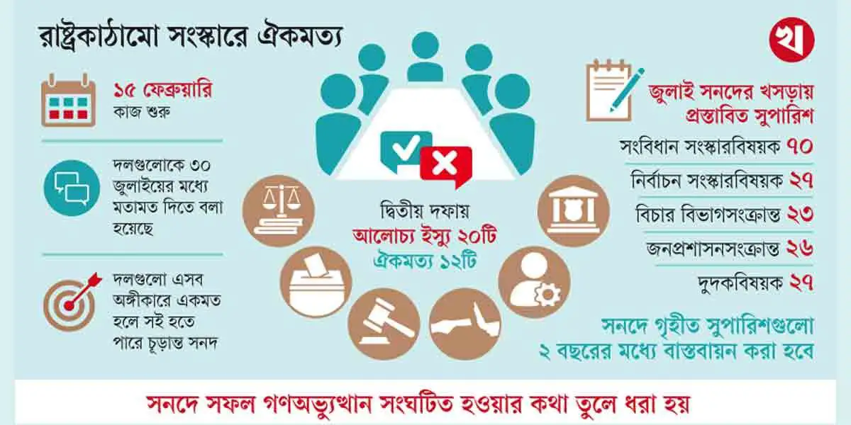 দলগুলোর জন্য ৭ অঙ্গীকার