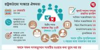 দলগুলোর জন্য ৭ অঙ্গীকার