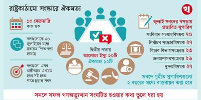 দলগুলোর জন্য ৭ অঙ্গীকার