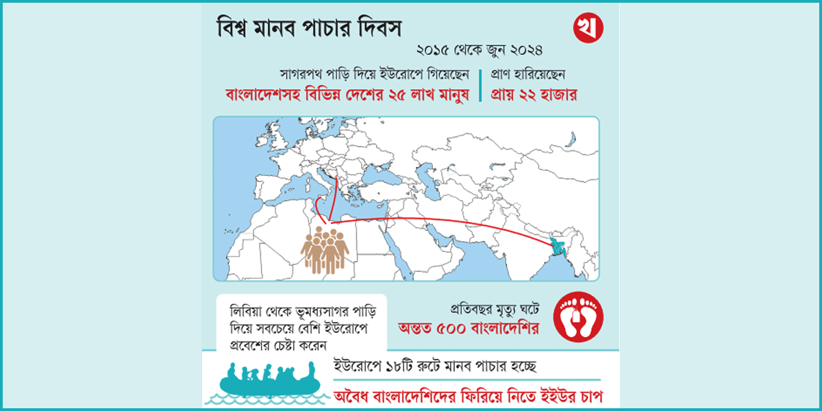 মানব পাচারে হারাচ্ছে হাজার মানুষের স্বপ্ন