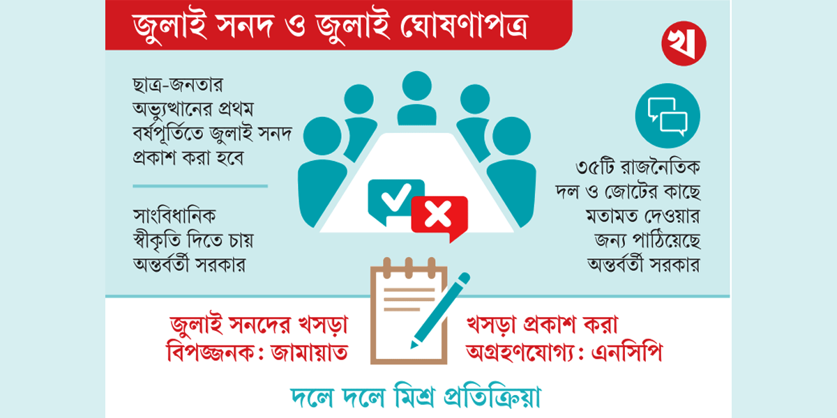 জুলাই সনদের রাষ্ট্রীয় স্বীকৃতির পক্ষে বিএনপি