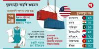 ভয় কেটে গেছে, স্বস্তিতে রপ্তানিকারকরা