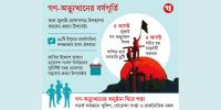 সবার দৃষ্টি ৫ ও ৮ আগস্টে