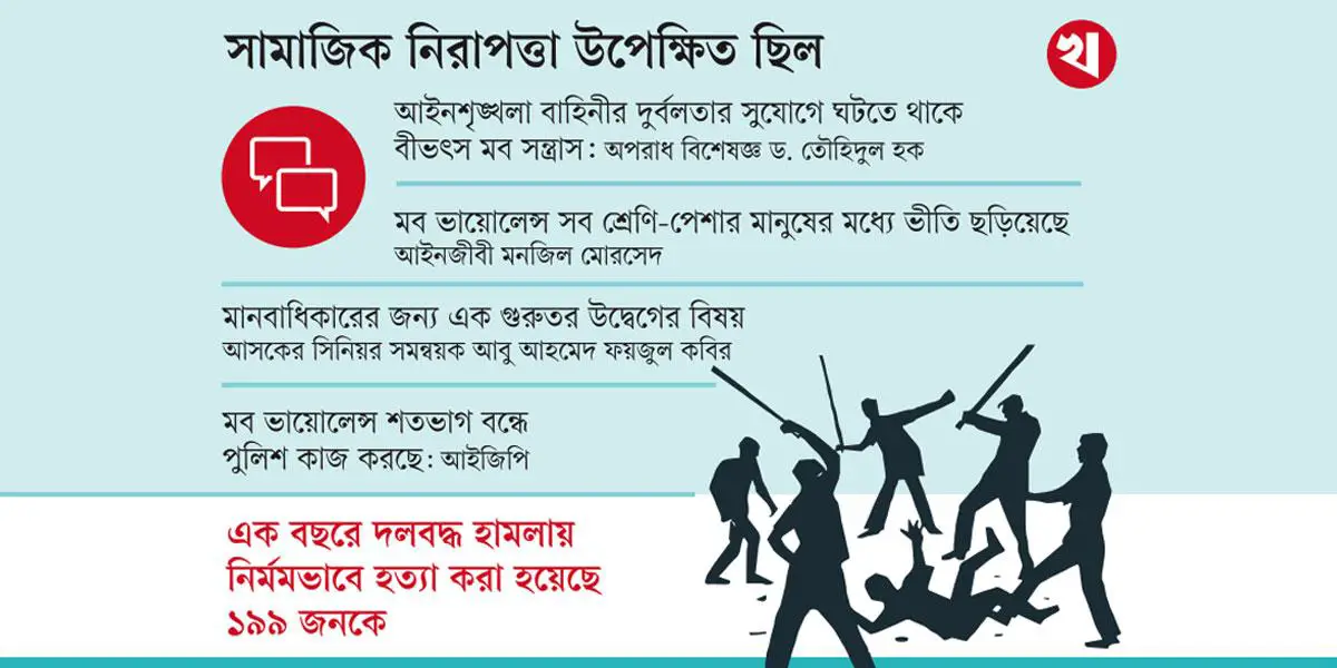 সরকারের সফলতা ম্লান মব সন্ত্রাসে