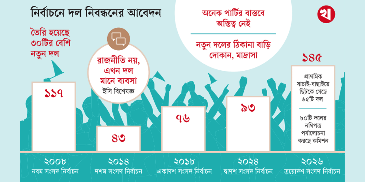 এক বছরে কিংস পার্টির ছড়াছড়ি