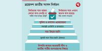 নির্বাচনের পথে অনেক বাধা