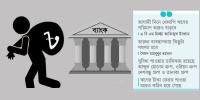 পুরস্কৃত হচ্ছেন ঋণ খেলাপিরা