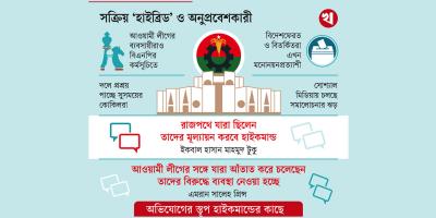 বিএনপির ফ্রন্টলাইনে নিষ্ক্রিয়-বিতর্কিতরা, তৃণমূলে ক্ষোভ