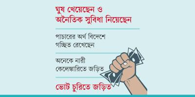 ৫৪ জেলা প্রশাসকের কর ফাঁকি
