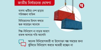 নির্বাচনের ঘোষণায় বিনিয়োগের পরিকল্পনা ব্যবসায়ীদের