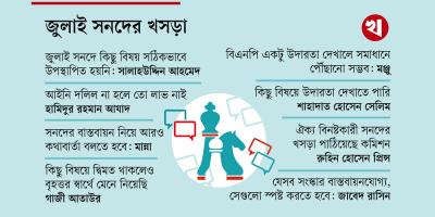 কয়েকটি বিষয়ে ছাড় দিতে পারে বিএনপি