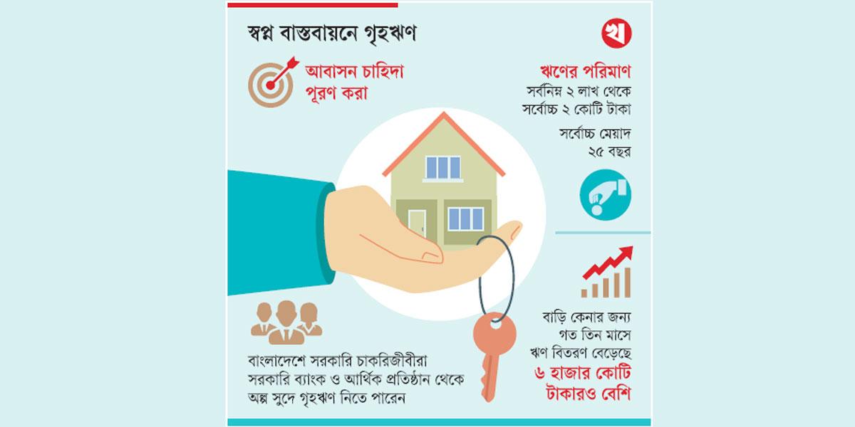 ব্যাংক ও আর্থিক প্রতিষ্ঠানে বাড়ছে গৃহঋণের চাহিদা