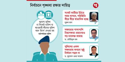 পুলিশ এখন কতটা সবল