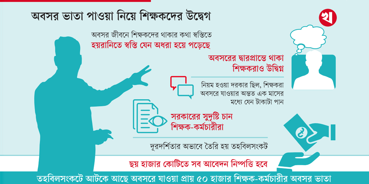 শিক্ষকদের অবসরে, স্বস্তির বদলে কান্না