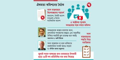 জুলাই সনদ বাস্তবায়নের দিকেই নজর সবার